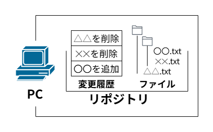 repository