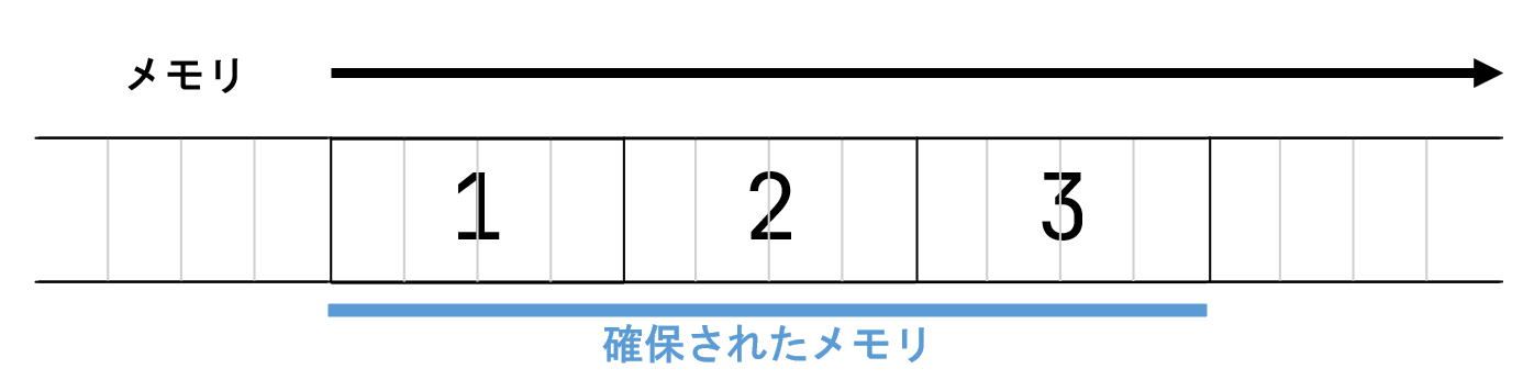 配列イメージ