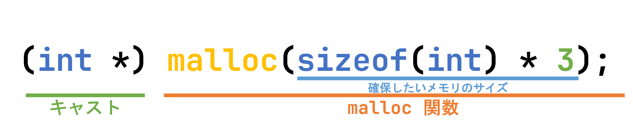 malloc関数