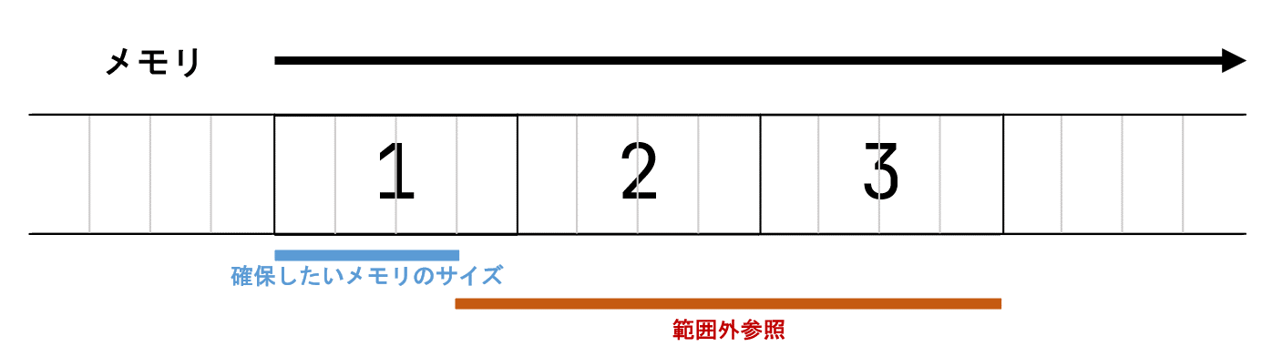 サイズ忘れ